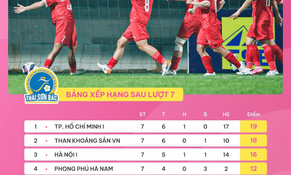 Lịch thi đấu lượt về Giải bóng đá nữ vô địch quốc gia 2023